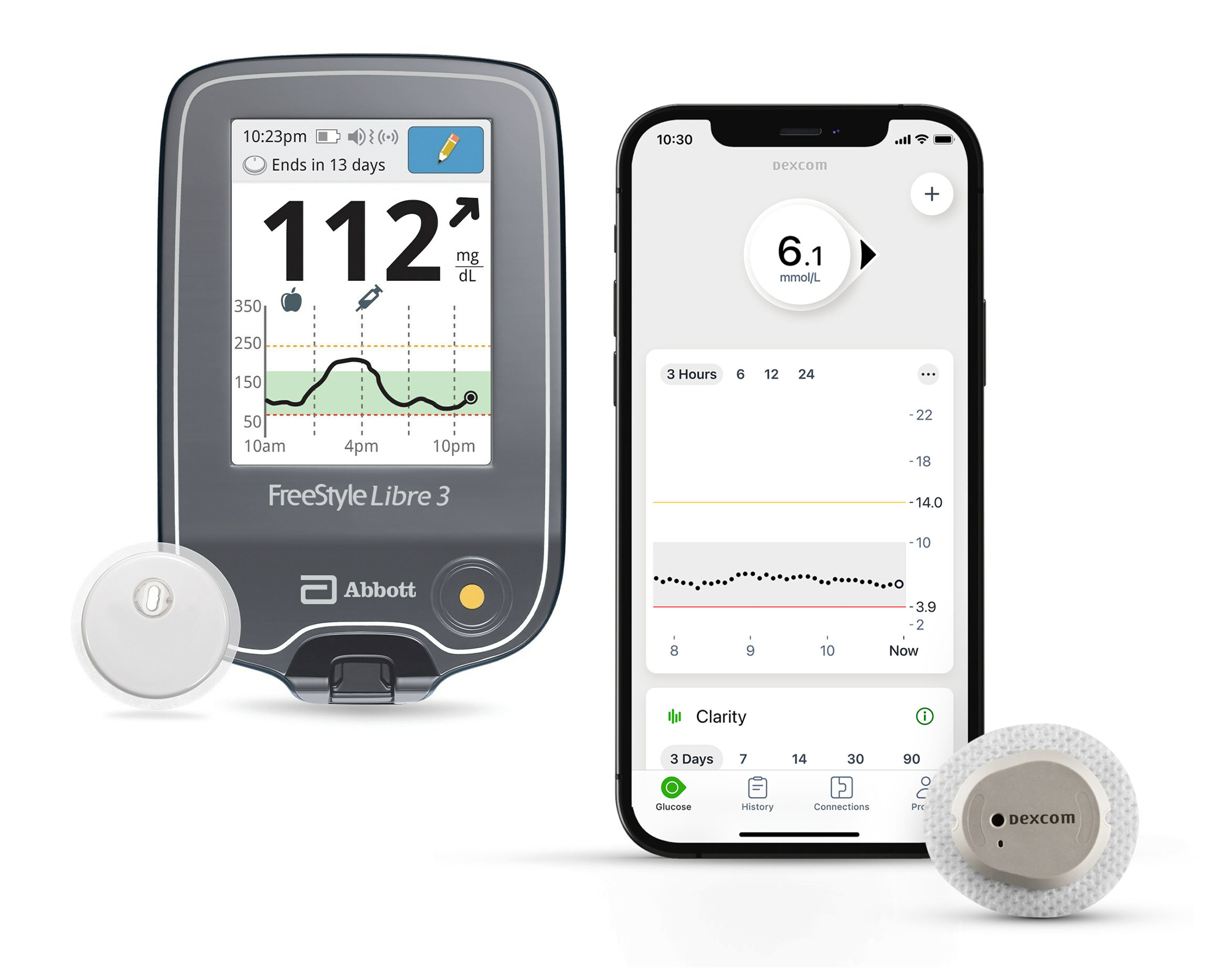 FreeStyle Libre 2 Continuous Glucose Monitoring System (CGM)